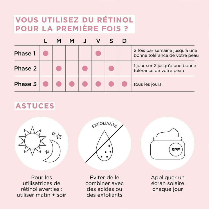 RETINOL + HPR Ceramide Capsules Sérum Régénération Accélérée